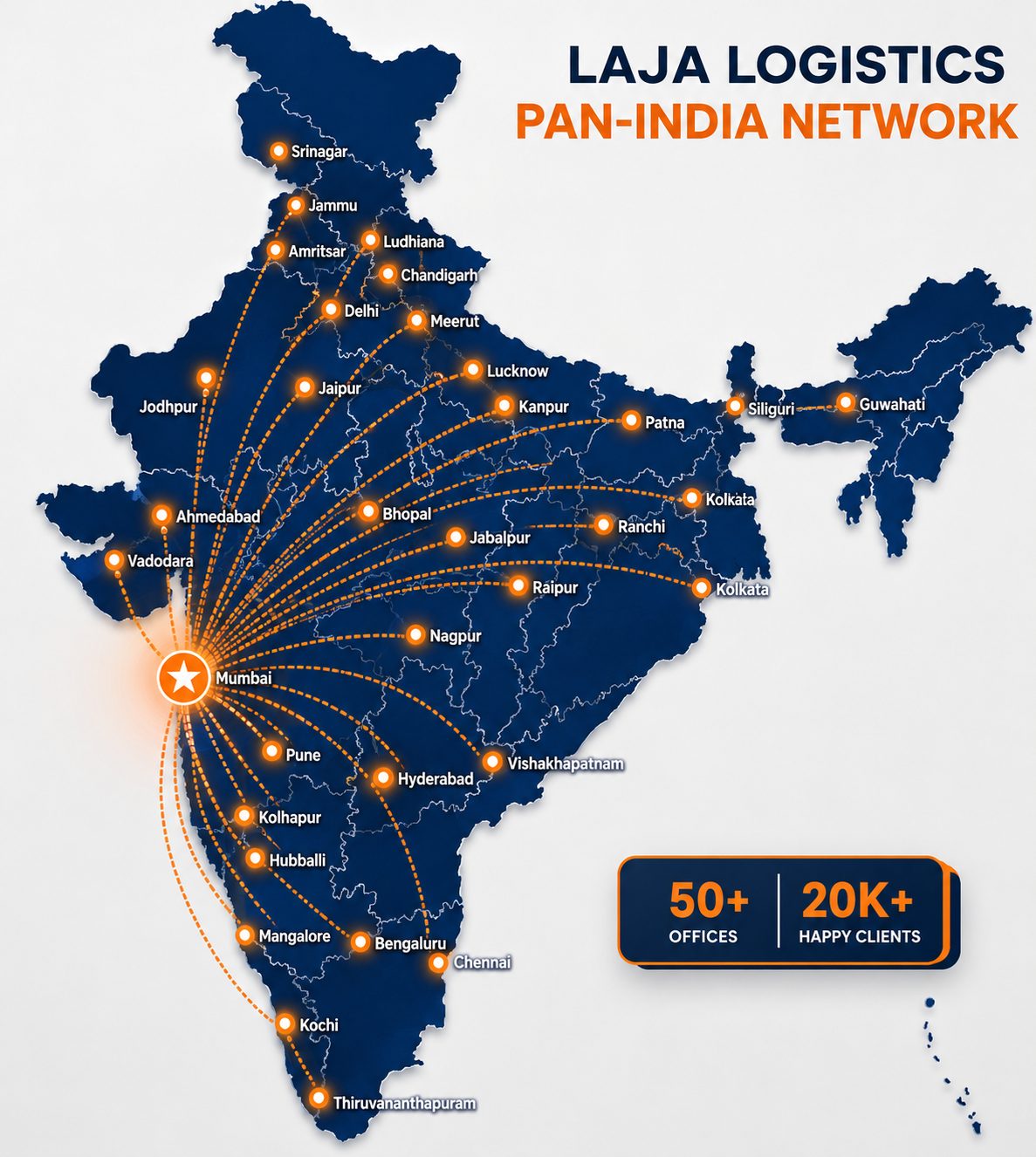 Laja Logistics pan-India network map with Mumbai as central hub connecting 50+ offices across major Indian cities